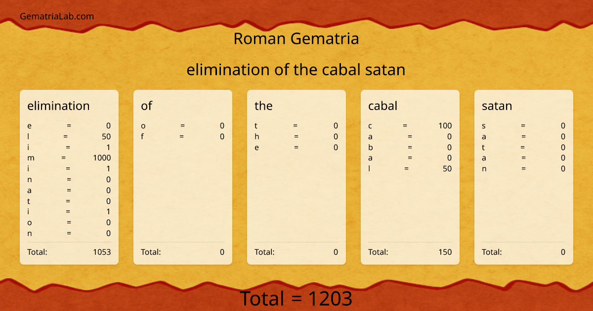 elimination of the cabal satan in roman Gematria